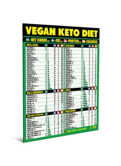 Health & Household Vegan Keto Diet Cheat Sheet Magnet - Easy To Read Plant Based Carb Counter Chart - Prepare Vegan Meals With Keto Friendly Food - A Healthy Nutrition Guide For Ketogenic, Vegan And Vegetarian Diets  - Image 1