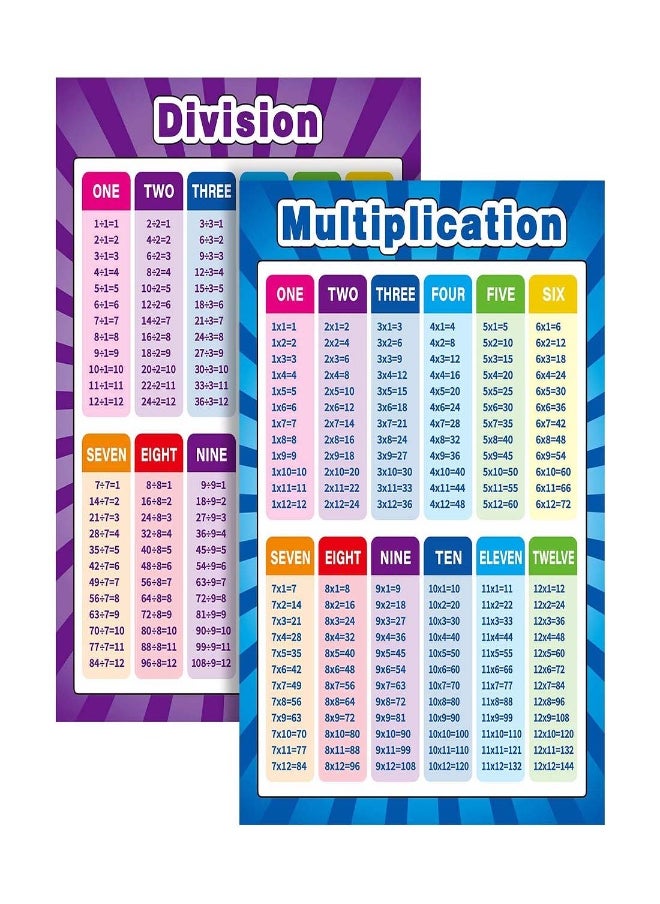 Extra Large Educational Math Posters for Kids, Multiplication, Division, Addition, and Subtraction Charts, 17 x 22 Inch, Set of 2 for Elementary School Learning  - Image 1