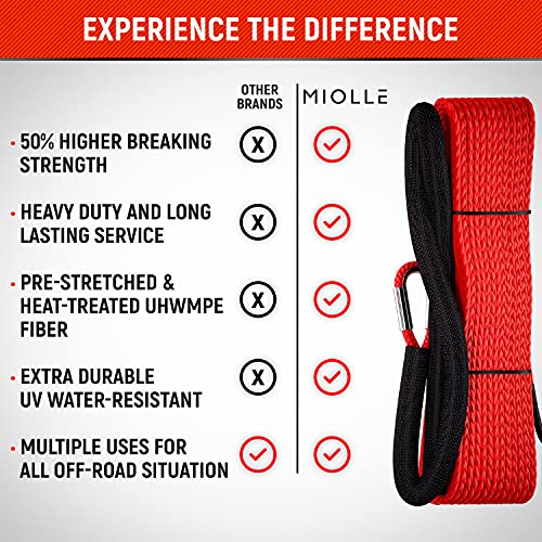 MiolleGear Synthetic Winch Rope Metal Free 3/8" x90' Lab Tested MBS (22500lbs)/WLL-(12000lbs) Pre-streched Cable Rope with 3/8"x24" Soft Shackle Winch Line for 4x4 Off Road Vehicle Jeep Toyota Ford - Image 3