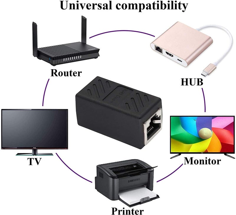 COOLCOLD RJ45 Ethernet Coupler (10 Pack), Cat7/Cat6/Cat5e LAN Cable Extender Adapter, Female to Female Connector for Network Extension, Ethernet Cable Joiner (Black) - Image 2