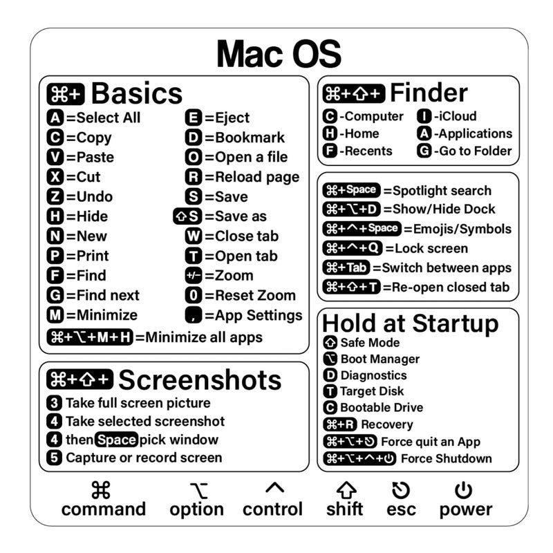 SWITHOM Mac Shortcut Sticker - Mac OS Shortcuts Sticker (M1+Intel), Laptop Keyboard Shortcuts Stickers for MacBook, Compatible with 13-16 Inch MacBook Air/Pro, Mac Shortcuts 2026 (1pcs) - Image 1