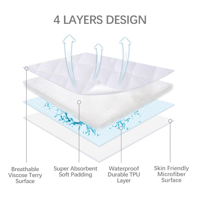 Biloban Waterproof Bassinet Mattress Protector, Fit for 19" x 33" KoolaBaby (3 in 1), Papablic, BabyBond, HARPPA and RICUTON Bedside, Ultra Soft Breathable, Washer & Dryer - Image 3