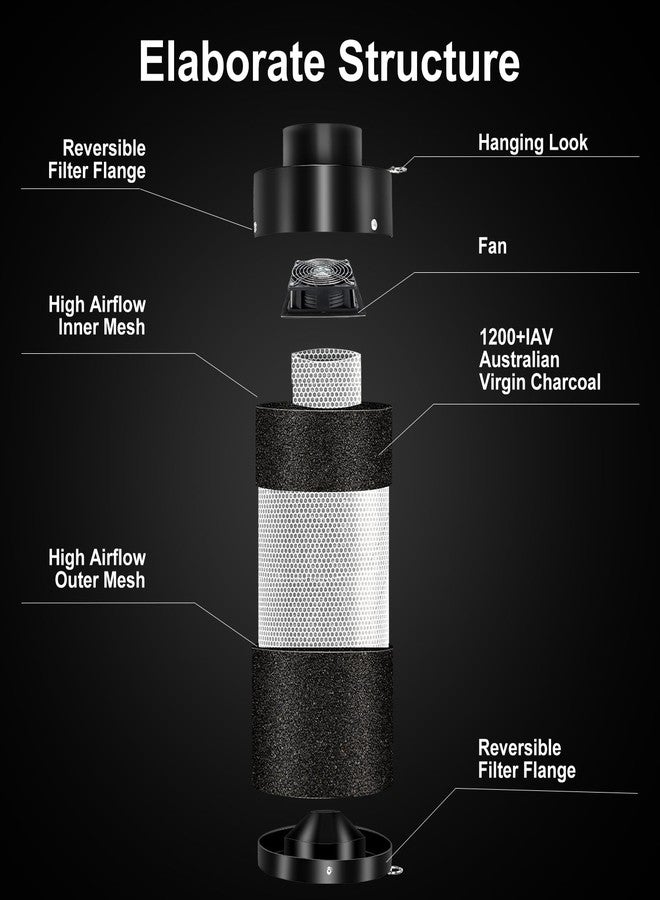 Atour 4'' Air Filtration Kit - 12-Speed Control, Quiet 14cm Fan & Carbon Filter. Includes 6.7' Ducting + Vent Cover. Perfect for Grow Tents, Indoor Gardens. Cool, Ventilate, Banish Odors - All-in-One. - Image 2