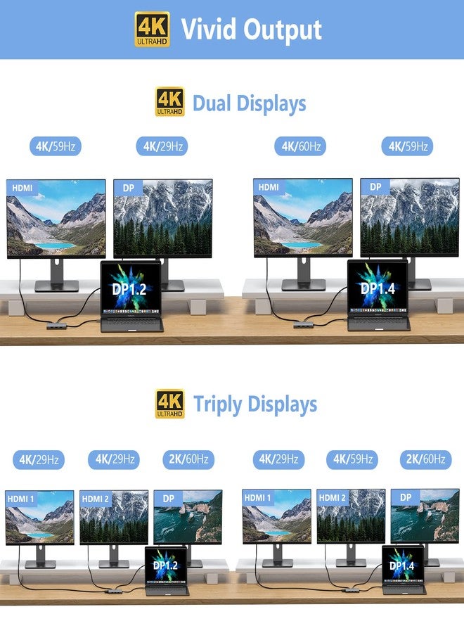 HOdo USB C Docking Station Dual Monitor for Dell HP, Quadruple Display Hub Multiple Adapter - Image 4