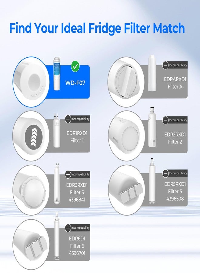 ووتر دروب فلتر مياه ثلاجة Waterdrop UKF8001، بديل لفلتر Whirlpool® EDR4RXD1، وفلتر EveryDrop® 4، وفلتر Maytag® UKF8001AXX-750، وUKF8001AXX-200، و46-9006، وPuriclean II، وWD-F07، عبوة من فلترين - Image 2