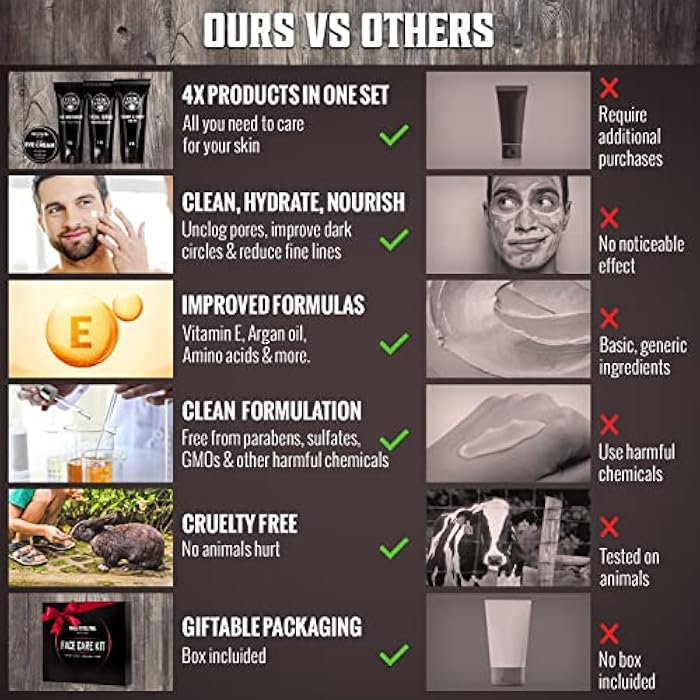 Viking Revolution Men's Facial Skin Care Kit - Includes Rejuvenating Face Moisturizer, Microdermabrasion Facial Scrub, Foaming Cleanser (5oz Each) and Eye Cream (1oz) - Image 2