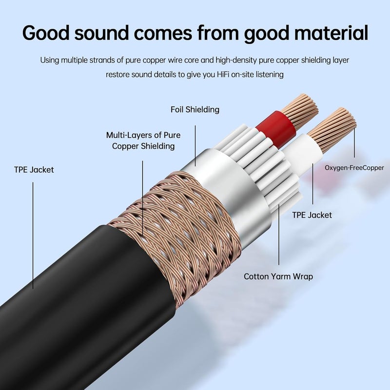 Device Of Urban Infotech كابل XLR مزدوج إلى RCA، كابل XLR أنثوي مزدوج إلى كابل RCA ذكري مزدوج، كابل صوت HiFi معزز ميكروفون XLR (1.5 متر) - Image 2