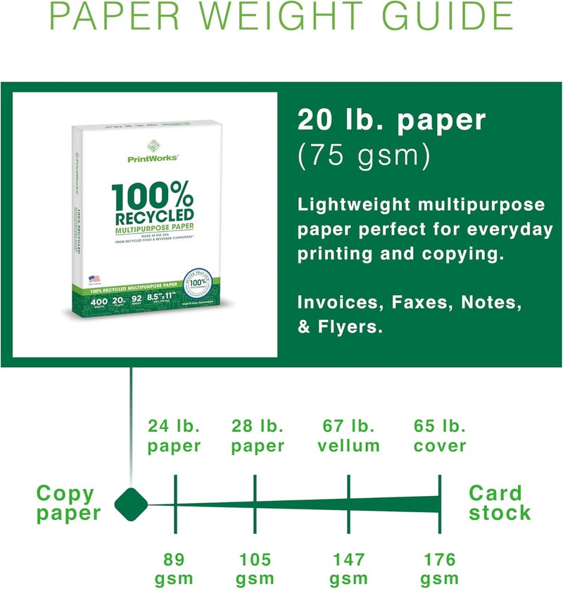 PrintWorks 100% Recycled Printer Paper 8.5" x 11" White - 20 lb Copy & Multipurpose Computer Paper - 3 Packs, 1200 Sheets - Made in the USA - 92 Bright - Printer & Copier Compatible (00018-3) - Image 4
