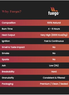 Fuego Fuego 3KG BBQ Natural Charcoal  - Image 4