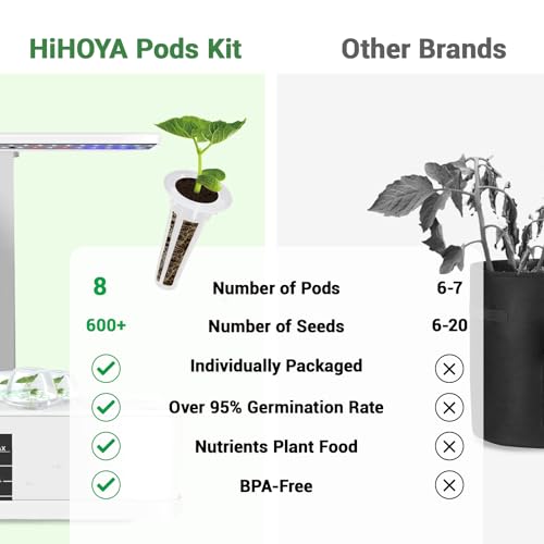 HiHOYA Herb & Salad Seed Pods for All Hydroponics Growing Systems, 8 Pods with 600+ Seeds of Basil, Spinach, Romaine, Red Cherry Tomato, Italian Parsley and Bell Pepper - Image 5