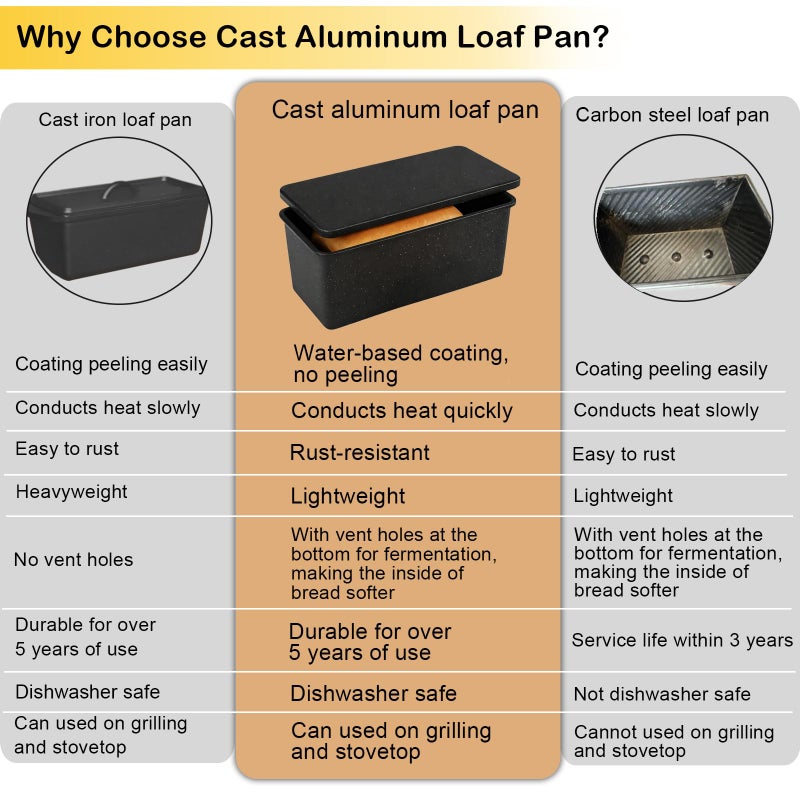 Barlket Cast Aluminum Pullman Loaf Pan with Lid, 8x4 Inch Nonstick Professional Bread Pan for Sourdough, Heavy Duty Warp-Proof, Superior Even Heat Distribution, Speckled Black - Image 3