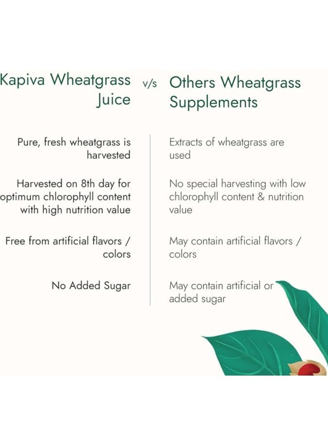Kapiva Aloe Vera Juice + Wheatgrass Juice, Ayurvedic Combo For Better Digestion, General Wellness, And Skin Care - Pack Of 2  - Image 4