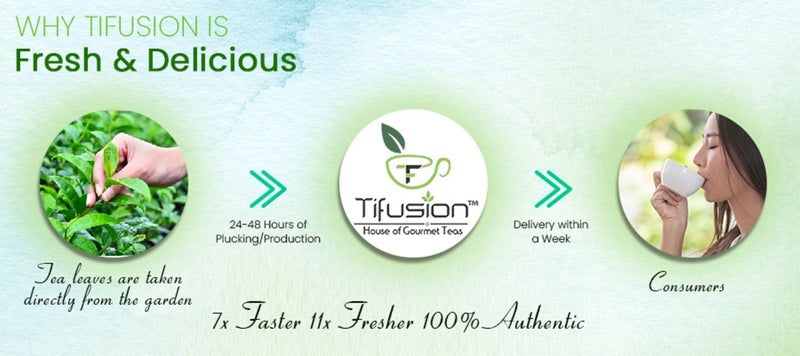 Tifusion Brain Booster Tea with Brahmi, Ashwagandha, Shankhapushpi, Rosemary, Jasmine | Whole Loose Leaves Tea for Memory, Clarity, Retention Power | 30 Tea Bags, 30 Serving Cups - Image 5