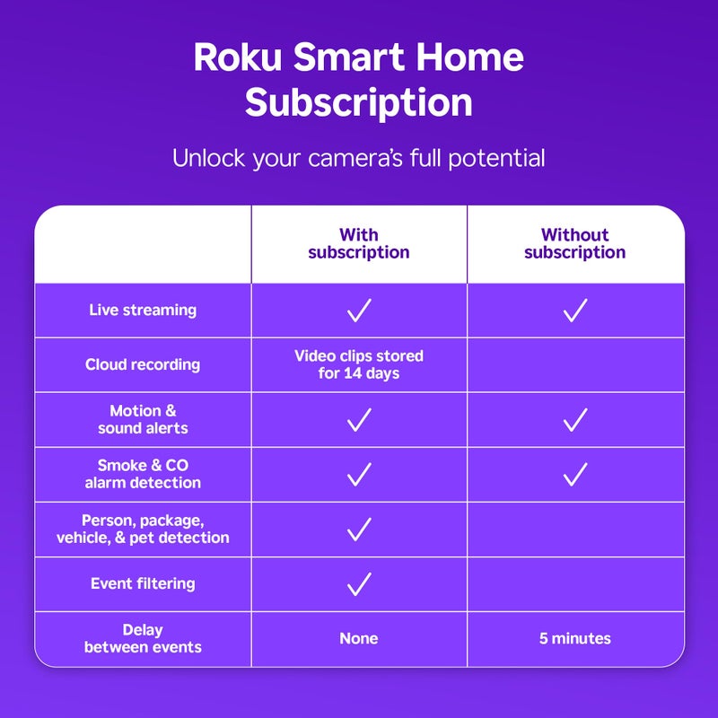 Roku Indoor Camera - Home Security - 1-Pack - Wired Security Camera & Pet Monitor with 1080p HD Color Night Vision, Works with Alexa & Google, Motion & Sound Detection, WDR & WiFi 6 - Image 3