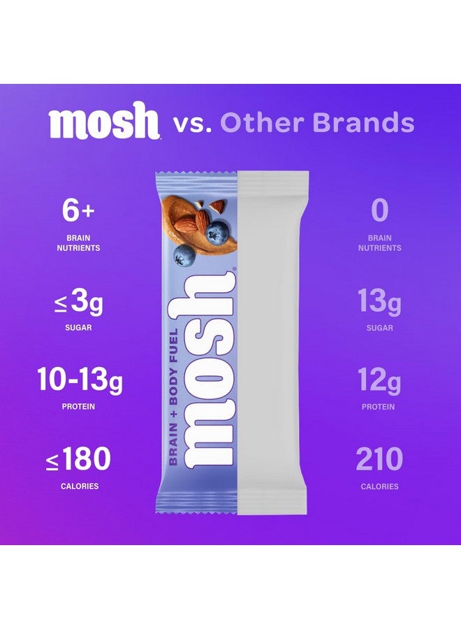 MOSH Blueberry Almond Crunch Keto Protein Bars, High Fiber, Low Carb, Gluten Free, High Protein, Brain Healthy Snack, 12 Count - Image 4