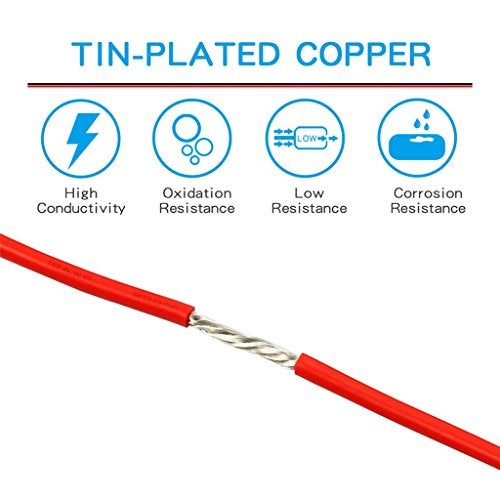 BNTECHGO 12 Gauge Silicone Wire Spool 100 ft Red Flexible 12 AWG Stranded Tinned Copper Wire - Image 4