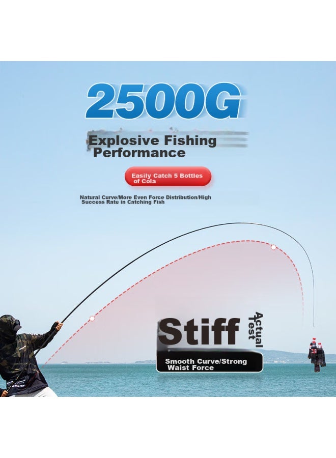 Shark Shensha Yingren 4.5-meter Fishing Rod, Handheld Rod, Ultra-light, Ultra-hard, 5h28 Action, Platform Fishing Rod, Fishing Pole, Fishing Tackle - Image 2
