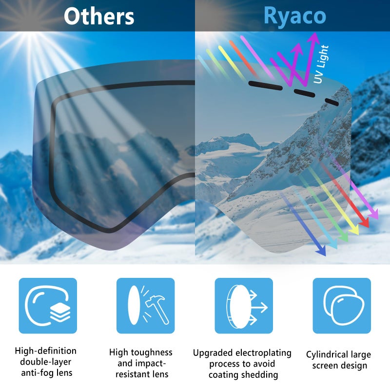 Ryaco Magnetic Lens Ski Goggles Snowboard Goggles, Replaceable Double-layer High-definition Lens, Anti Fog OTG, UV Protection, Snow Sports Goggles for Men, Women, Youth, Adult, Silver - Image 4