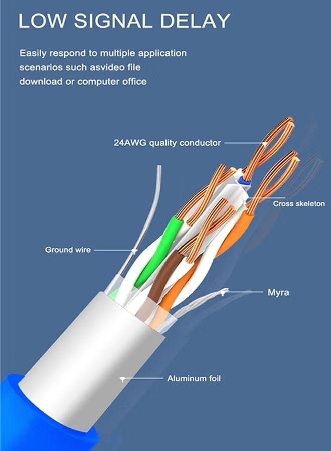 TIGER CAT6 High-Speed Ethernet Patch Cable 3 Meter Blue | Gigabit Network LAN Cable for Home, Office, Gaming, Routers, Modems, Switches & PCs | Durable RJ45 Connector | Reliable Fast Internet & Data Transmission Cable for Stable Networking - Image 3