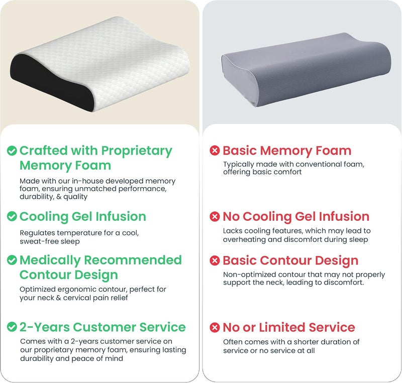 CareFoam Gel Memory Cervical Neck Pillow for Pain Relief Sleep, Improves Posture & Spinal Alignment, Neck Pain Relief Cushion with Ultra Responsive Memory Foam Washable Cover-Queen-White Pack of 1 - Image 4