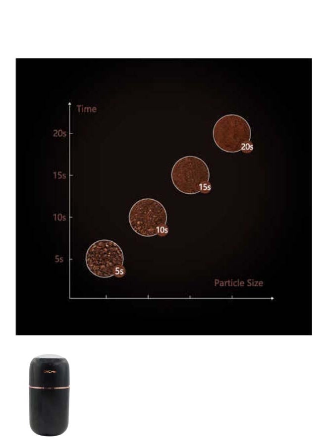 gvc pro Electric Mixer Grinder 200W, 80g Capacity, Ultra-Sharp Blades, Home Electric Mini Coffee & Spice Grinding Machine, Fully Grinds Spices in Just 20 Seconds, Small Coffee Bean Mill Grinder 200 W GVCG-129 Black - Image 4