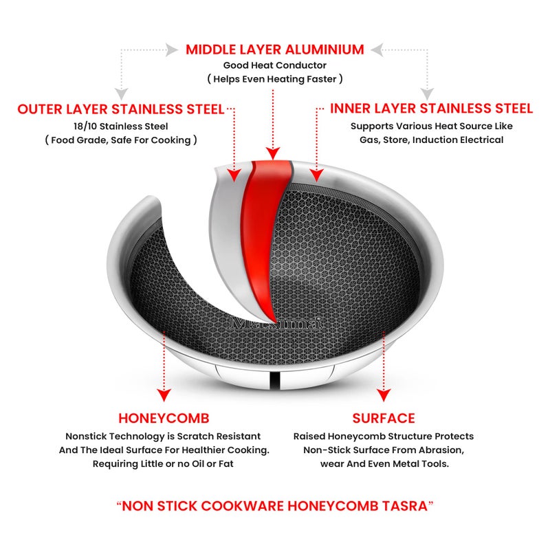 Maxima MAXIMA Honeycomb Stainless Steel Tasra 28cm, 4.1 LTR - Triply Construction, Even Heat Distribution | Thickness, Lid Included | Premium Cookware for Quick, Easy, and Delicious Meals  - Image 2