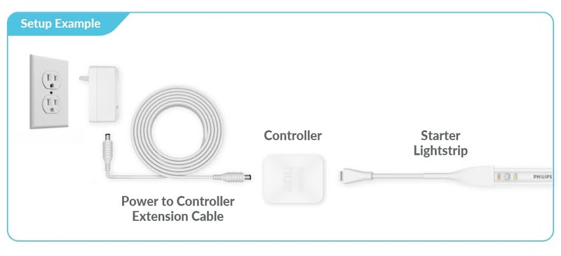 Litcessory Power to Controller Extension Cable for Philips Hue Lightstrip Plus/Gradient, NOT for Solo & Omniglow Lightstrip (25ft, 1 Pack, White) - Image 4