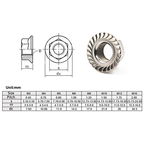 SeeRaphee 304 Stainless Steel Metric Flange M8 Nuts 8mm Hex Nut-25 Pack - Image 5