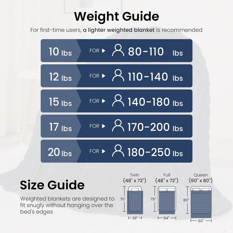 Drewin Weighted Blanket for Adults 20lbs Dual Sided Sherpa Weighted Blankets Posh Jacquard Cozy Warm Weighted Throw Blanket for Sleeping and Calming, Queen Size 60x80 inches, Navy Blue - Image 5