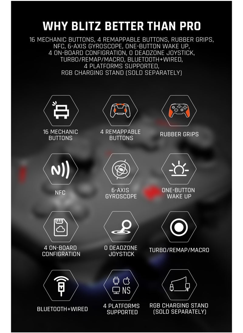 Generic Professional Wireless Gamepad BIGBIGWON BLITZ C2 Pro Gaming Controller 0 Deadzone Joystick One-on Wake Up 1000mAh Battery 6-Axis Gyroscope NFC 2.4G Bluetooth Wired connected for Switch / PC /Android  - Image 4