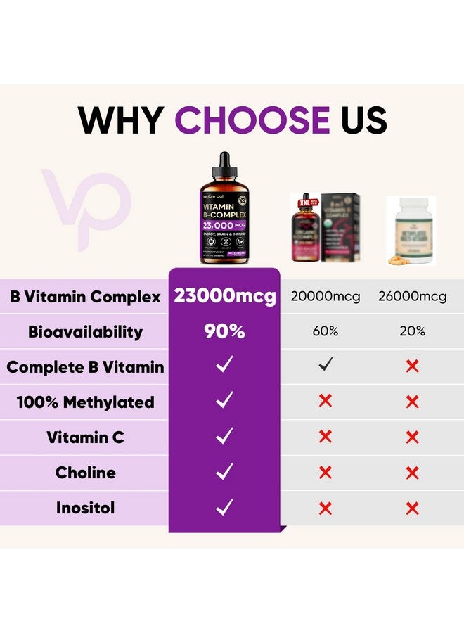 Venture Pal 11-in-1 Vitamin B Complex Liquid Drops, B12 Methylcobalamin | B9 Folic | B1,B2,B3,B5,B6,B7 - Vitamin C, Choline, Inositol, Immune & Energy Metabolism, Brain & Heart Support - Image 2