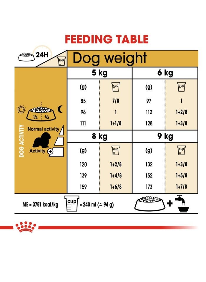 ROYAL CANIN Breed Health Nutrition Cavalier King Charles Adult 1.5 KG - Image 3