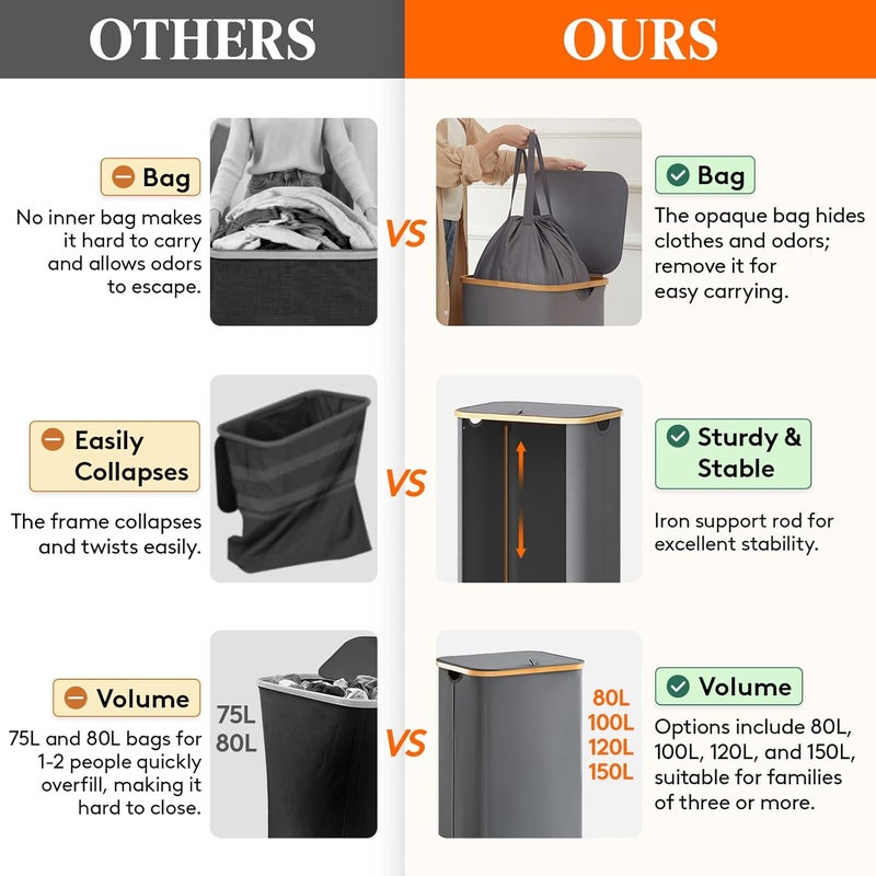 Lifewit Collapsible Laundry Basket with Lid, Laundry Hamper with Bamboo Handles and Removable Laundry Bag, Clothes Washing Basket Storage for Bathroom, Bedroom, Dorm, 100L, Gray - Image 2