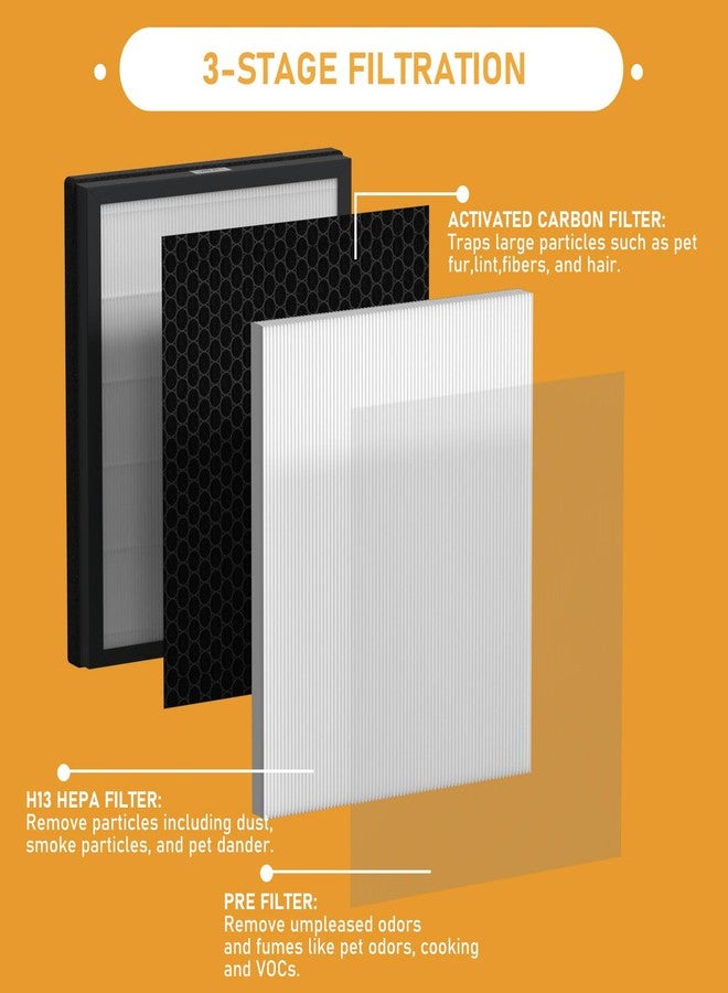 Allisfresh E-200 True HEPA Filter Replacement Compatible with Lunino E-200 Air Cleaner Purifier, 3-in-1 Filtration System with Activated Carbon Filter, 3 Pack White - Image 2