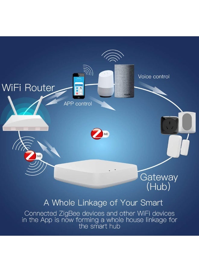 مويس بوابة ذكية Moes Zigbee – محور لاسلكي | يدعم Zigbee 3.0 وجسر Bluetooth، تصميم صغير بوصلة USB دوّارة، ومتوافق مع تطبيق Smart Life/Tuya - Image 4