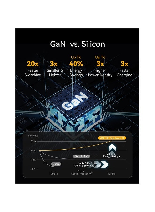 فولتمي شاحن جداري فولتمي ريفو 30 ديو بقوة 30 واط بتقنية GaN، شاحن سريع بمنفذي USB-C و USB-A مع تقنيات الشحن السريع PD 3.0 و PPS و QC 3.0 لأجهزة آيفون، سامسونج، آيباد، ماك بوك إير، وغيرها. - Image 3