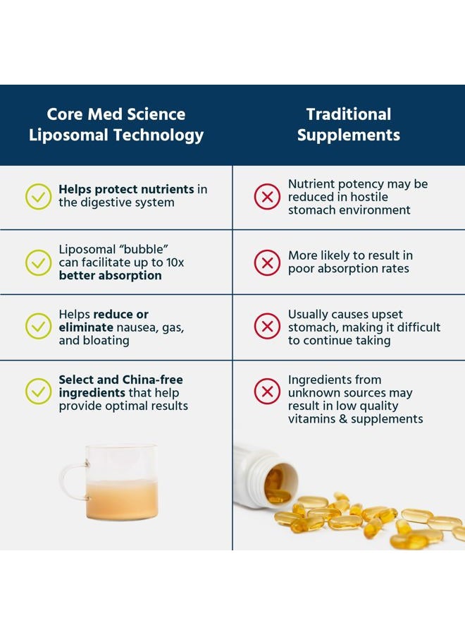 Core Med Science Optimized Liposomal Curcumin Liquid 250 mg, High Absorption Tumeric, from Non-GMO Sunflower | Soy Free - Powerful Antioxidant Supplement - Image 3