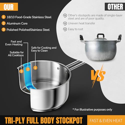 AuFranc® 2 Quart Tri-ply Stainless Steel Saucepan with Glass Lid, Induction Sauce Pan Compatible with All Cooktops, Non-Toxic Sauce Pot with Stay Cool Handle, Oven & Dishwasher Safe (Silver) - Image 4