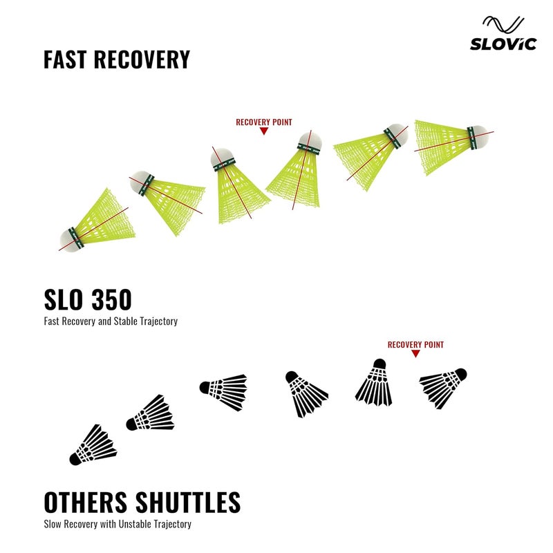SLOVIC كرة الريشة [مجموعة من 6] | تنورة ريش نايلون متينة | تصميم جناح هوائي 350 | طيران مستقر واستعادة سريعة - Image 5