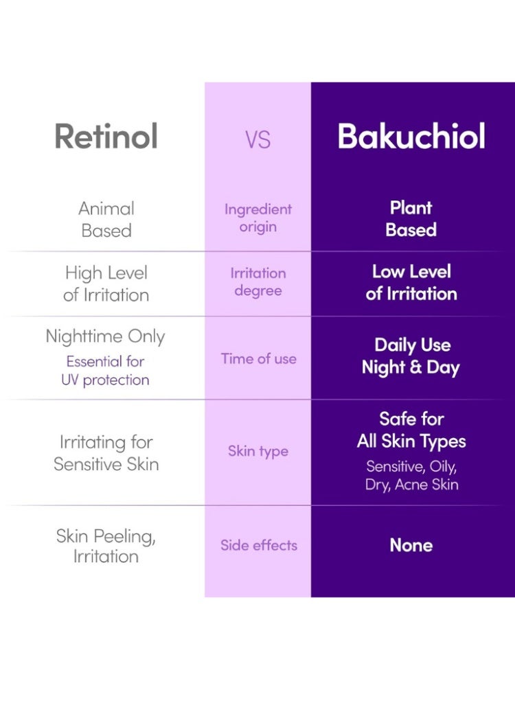 eqqualberry Bakuchiol Plumping Serum – Gentle Retinol Alternative for Firm & Radiant Skin - Image 5
