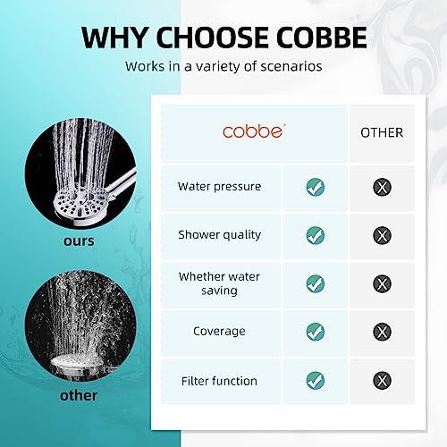 Cobbe Filtered Shower Head with Handheld, High Pressure 9 Spray Mode Showerhead with Filters, detachable shower head, Water Softener for Hard Water Remove Chlorine and Harmful Substance, Chrome - Image 5
