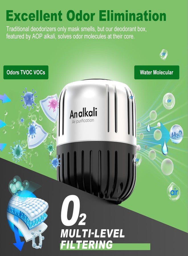 An alkali Fridge Deodorizer，4Pcs Refrigerator Deodorizer, Last for 10 Years Closet Deodorizer, Fridge Smell Eliminator, Baking Soda Odor Eliminator, for Closet, Wardrobe, Car, Pet Smell Order - Image 2