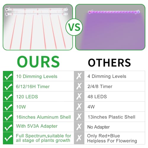RWNTAO 16‘’ LED Grow Light Strips for Indoor Plants，Full Spectrum 120 LEDs with 4 Install Methods, 6/12/16H Timer, 10 Dimmable Levels, 3 Switch Modes for Seedling Succulent Sunlike Strip (2 Head 1 Pack) - Image 5