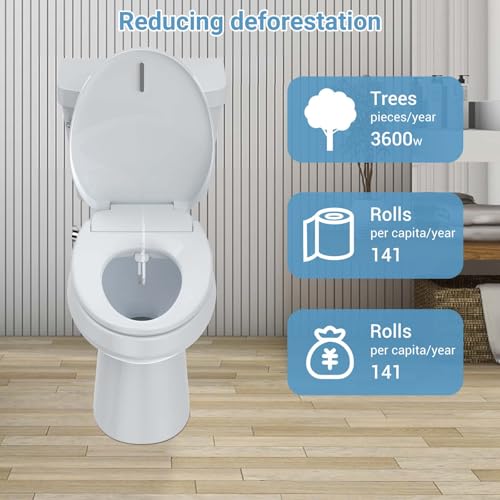 Homfan Bidet Toilet Seat, Electric Smart with Multiple Spray Modes, Smart Unlimited Warm Water, Auto Open & Slow Close Lid, Auto LED Nightlight, Power Outage Available, Clean Water - Image 3