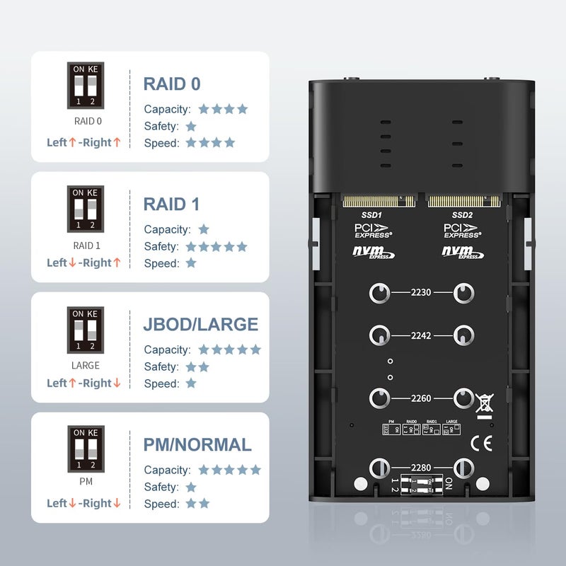 MAIWO M.2 NVMe PCIe RAID Enclosure, Dual Bay Enclosure for M.2 NVMe PCIe SSD with RAID0/1/PM/JBOD, USB 3.2 Gen2x2 Type-C 20Gbps Speed, 8TB Capacity (K2022R) - Image 3