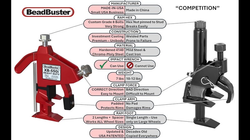 BeadBuster XB-550 Heavy Duty Bead Breaker Tool - Image 4