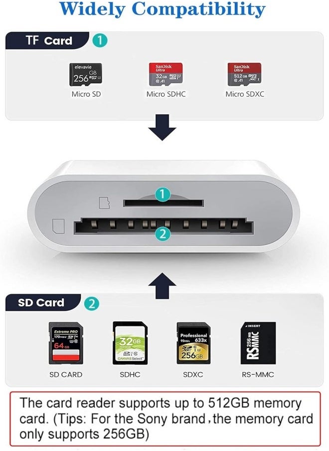 SD Card Reader for iPhone/iPad, 2 in 1 Dual Slot Lightning to SD/TF Card Camera Memory Card Reader Adapter for iPhone 14/13/12/11/X/XS/XR/8/7 iPad,Quickly Transfer Photos Videos
