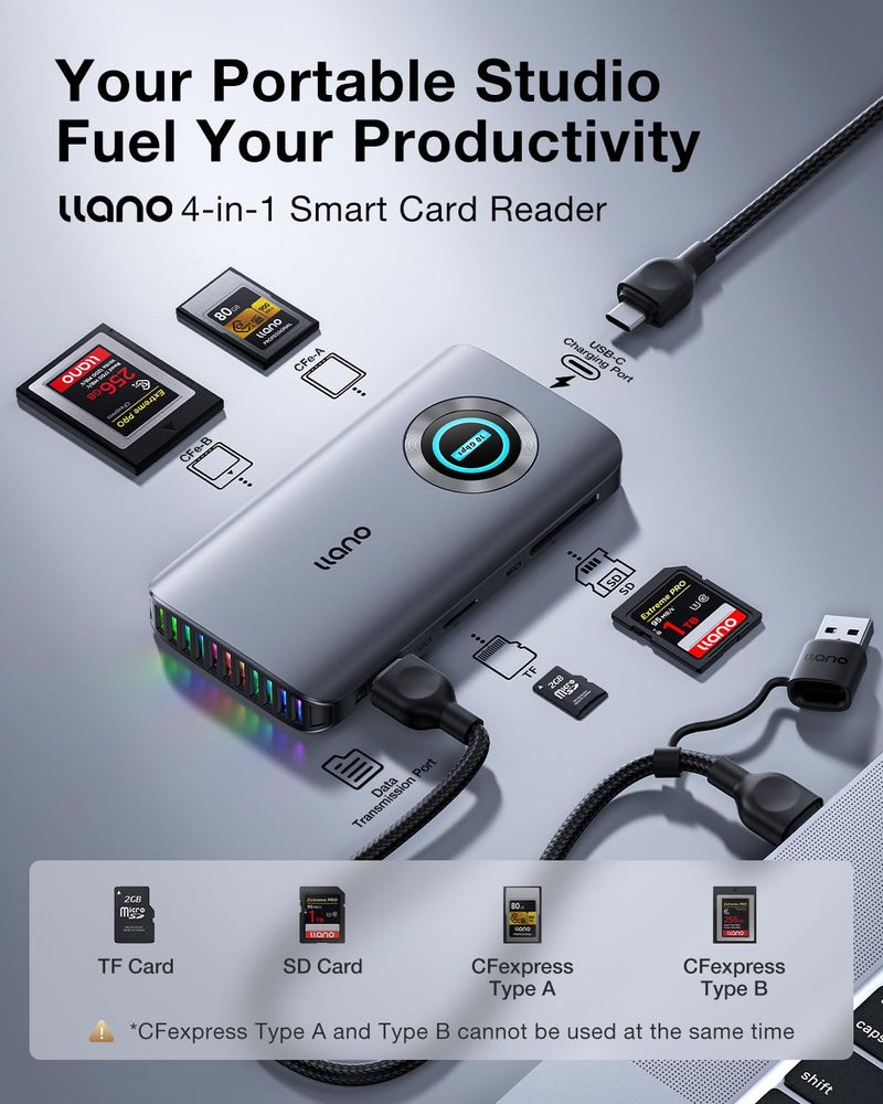 llano CFexpress Type A/B Card Reader, USB 3.2 Gen 2 (10Gbps) Reader, 4 in 1 UHS-II SD&Micro SD/TF Card Reader with RGB, USB C 4.0 Memory Card Reader for Windows, Mac OS, Linux, iOS, iPadOS and Android - Image 2