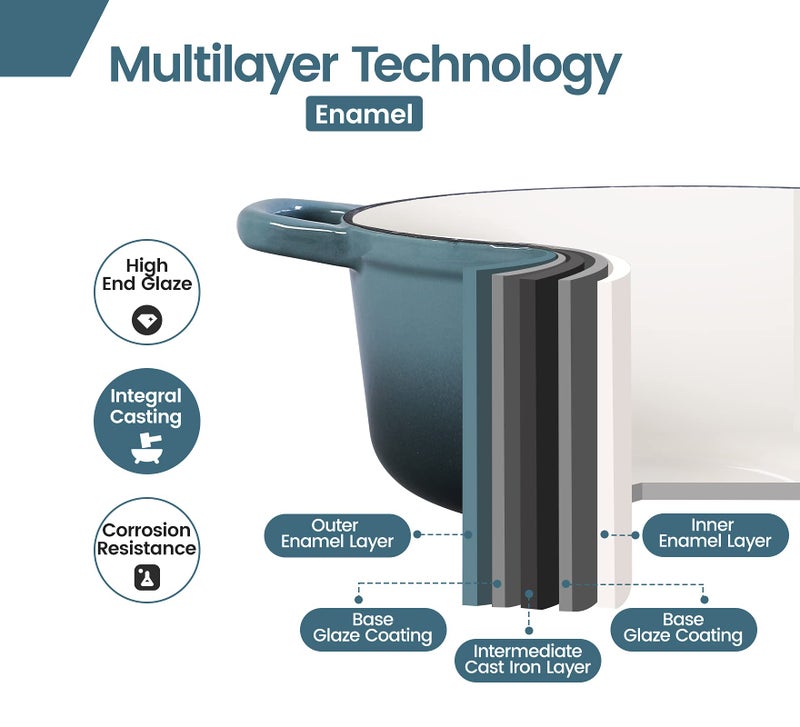 EDGING CASTING Enameled Cast Iron Round Dutch Oven with Lid Dual Handle Pot Bread Ovens, 7 Quart, Slateblue - Image 4