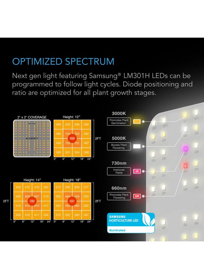 AC Infinity AC Infinity Advance Grow System 2x2, 1-Plant Kit, WiFi-Integrated Grow Tent Kit, Automate Ventilation, Circulation, Schedule Full Spectrum Samsung LM301B LED Grow Light, 2000D Mylar Tent  - Image 5